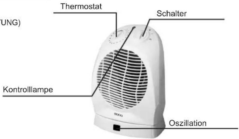 Sogo CALSS18320 - BESCHREIBUNG DER SYMBOLE - 1