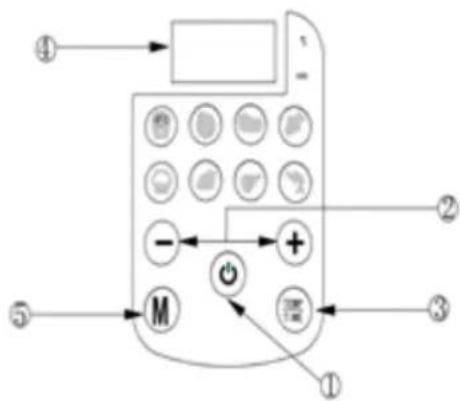 Sogo FRESS10805 - PAINEL DE CONTROLE DIGITAL - 1