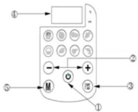 Sogo FRESS10805 - PANEL DE CONTROL DIGITAL - 1