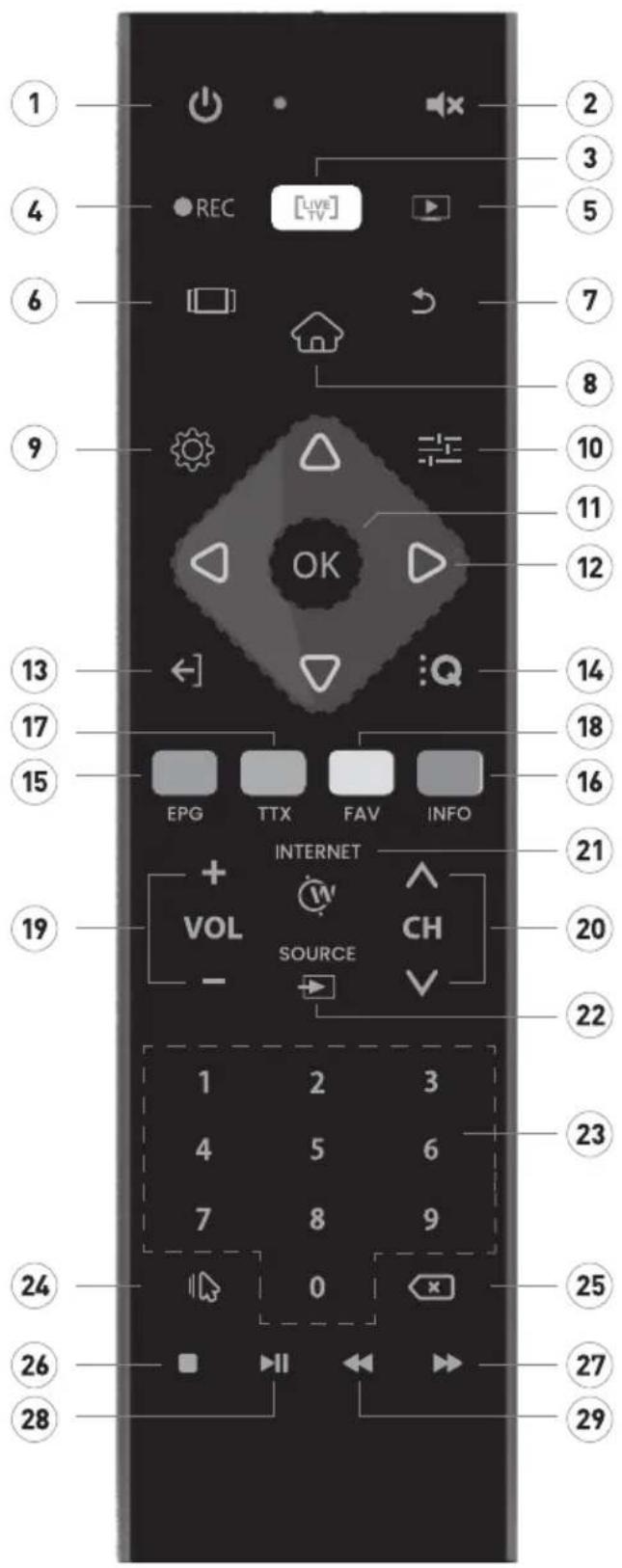 Sogo TVSS4901 - REMARQUE: - 1
