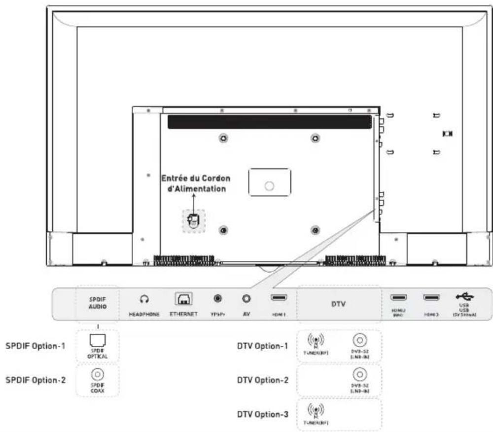 Sogo TVSS4901 - Informations sur l'Utilisation Efficace en Termes de Consommation d'Energie - 3