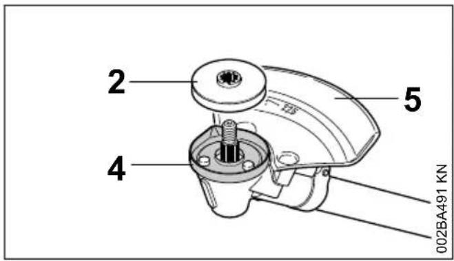 STIHL FS 260 - Utilisation de l'anneau de protection qui convient - 2