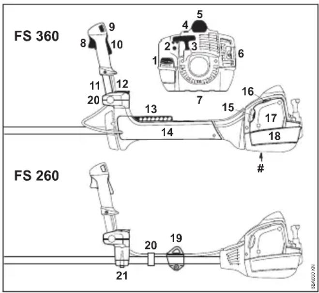 STIHL FS 260 - Componenti principali - 1