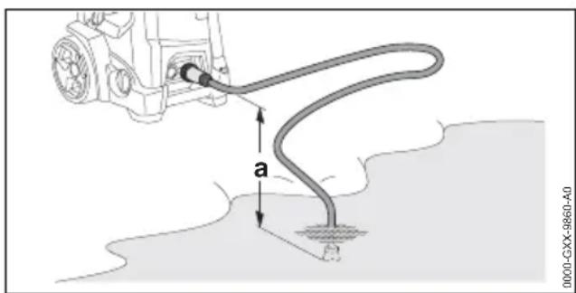 STIHL RE 170 Plus - Branchement du nettoyeur haute pression sur une autre source d'alimentation en eau - 1