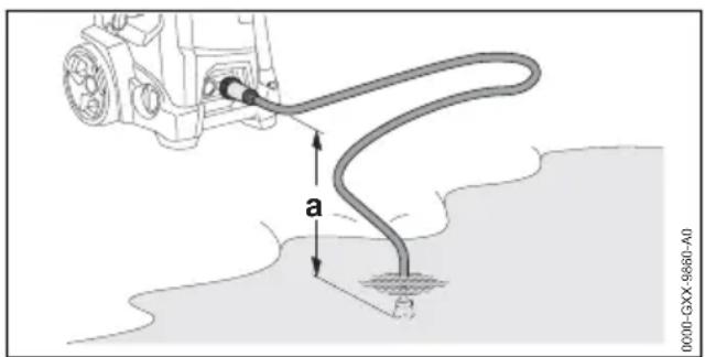 STIHL RE 170 Plus - Hopedrukreiniger aansluiten op een andere waterbron - 1
