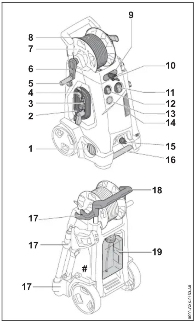 STIHL RE 170 Plus - Hochdruckreiniger - 1