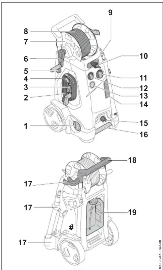 STIHL RE 170 Plus - Nettoyeur haute pression - 1