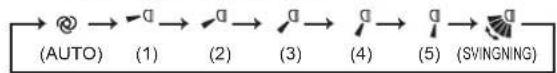 MITSUBISHI MSZAP60VG - Indstillingsknapper WEEKLY TIMER (Ugetimer) — - 11