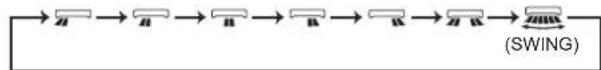 MITSUBISHI MSZAP60VG - programatora WEEKLY TIMER - 10