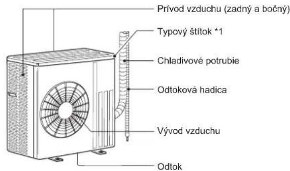 MITSUBISHI MSZAP60VG - POMENOVANIE SÚČASTÍ - 1