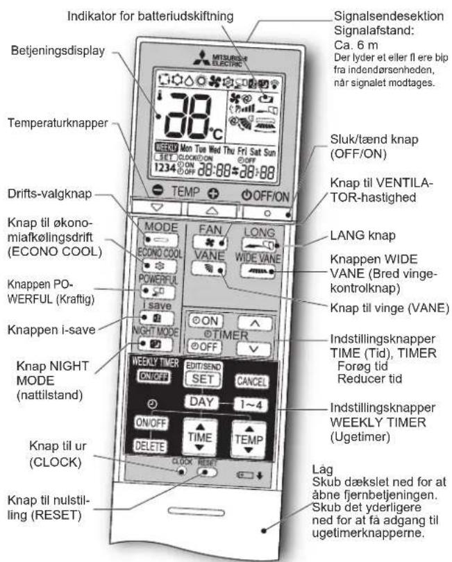 MITSUBISHI MSZAP60VG - KLARG∅RING F∅R ANVENDELSEN - 1