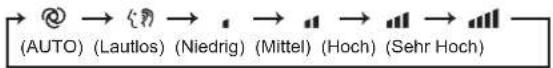 MITSUBISHI MSZAP60VG - WEEKLY TIMER-Einstelltasten (Wöchentlicher) — - 8