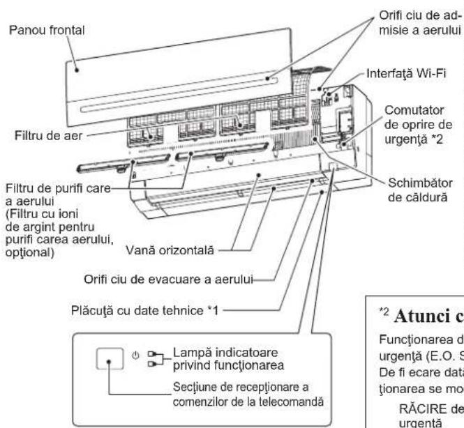 MITSUBISHI MSZAP60VG - DENUMIREA FIECĂREI COMPONENTE - 1