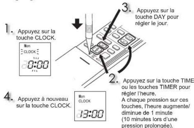 MITSUBISHI MSZAP60VG - PREPARATIF D'UTILISATION - 2
