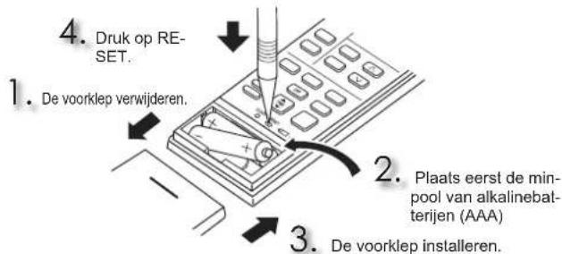 MITSUBISHI MSZAP60VG - ^2 Als de afstandsbediening niet kan worden gebruikt... - 1