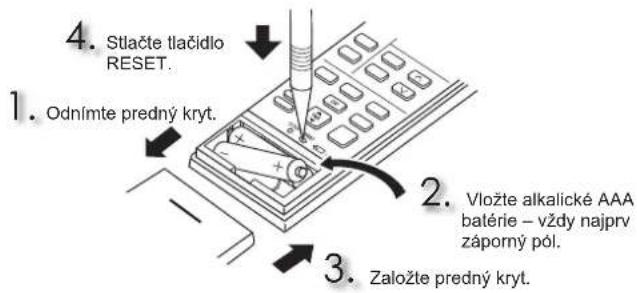MITSUBISHI MSZAP60VG - ^2 Ked' nie je možné použit' dial'kový ovládač... - 2