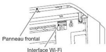 MITSUBISHI MSZAP60VG - CONFIGURATION DE L'INTERFACE Wi-Fi (type VGK uniquement) - 1