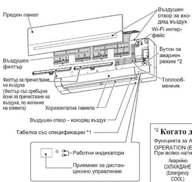 MITSUBISHI MSZAP60VG - Описание на частите - 1