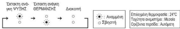 MITSUBISHI MSZAP60VG - ^2 Όταν το τηλεχειριστήριο δεν μπορεί να χρησιμοποιηθεί... - 1