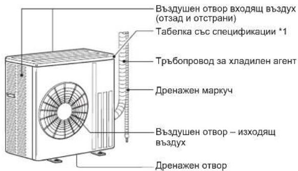 MITSUBISHI MSZAP60VG - Описание на частите - 2