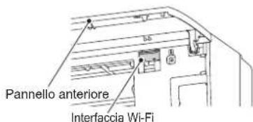 MITSUBISHI MSZAP60VG - CONFIGURAZIONE DELL'INTERFACCIA Wi-Fi (solo tipo VGK) - 1