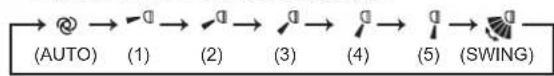 MITSUBISHI MSZAP60VG - WEEKLY TIMER set buttons - 12