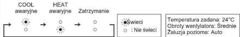 MITSUBISHI MSZAP60VG - ^2 Kiedy nie można używać pilota zdalnego sterowania... - 1