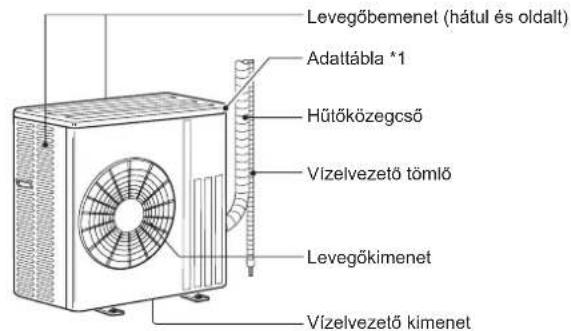 MITSUBISHI MSZAP60VG - Azalkatrészeknevei - 2