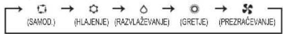 MITSUBISHI MSZAP60VG - Tipka WEEKLY TIMER za nastavitev časovnika - 5