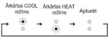 MITSUBISHI MSZAP60VG - ^2 Ja nav iespējams izmantot tālvadības pulti... - 1
