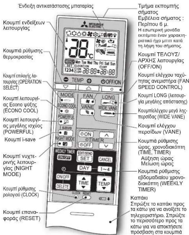 MITSUBISHI MSZAP60VG - Τηλεχειριστήριο - 1