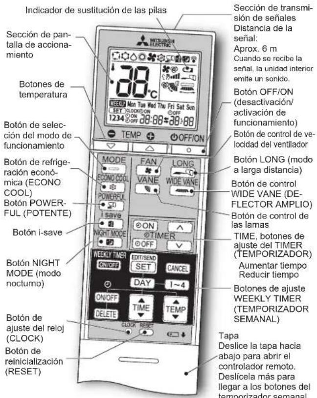 MITSUBISHI MSZAP60VG - PREPARACIÓN ANTES DE LA PUESTA EN MARCHA - 1