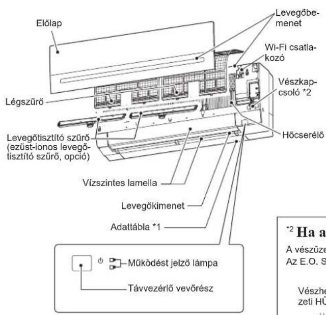 MITSUBISHI MSZAP60VG - Azalkatrészeknevei - 1
