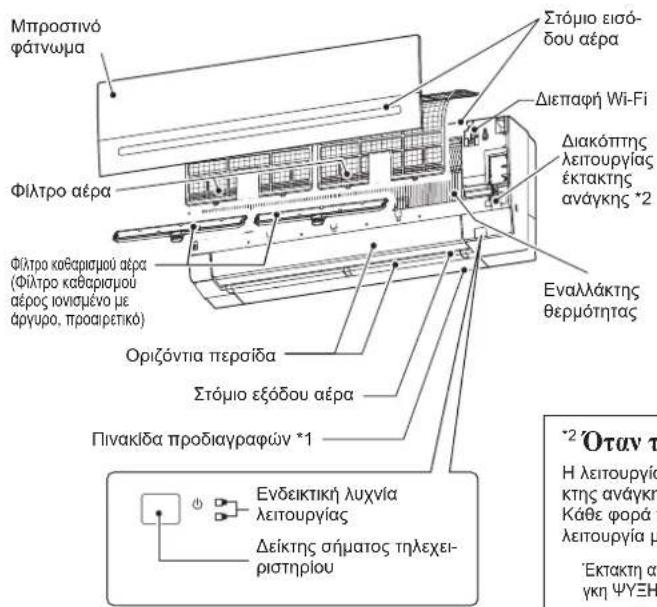 MITSUBISHI MSZAP60VG - ΟΝΟΜΑΣΙΑ ΤΟΥ ΚΑΘΕ ΕΞΑΡΤΗΜΑΤΟΣ - 1