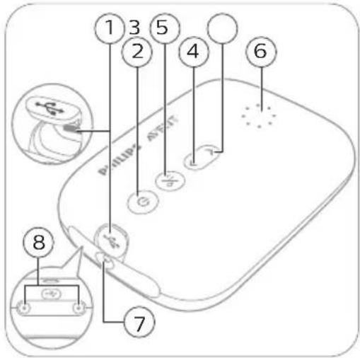 PHILIPS Avent SCF391 - Descripción de las piezas de la unidad del motor - 1