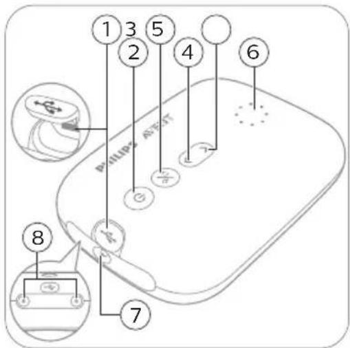 PHILIPS Avent SCF391 - Motor unit part description - 1