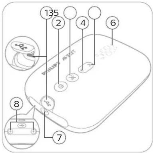 PHILIPS Avent SCF392 - Description des pièces du bloc moteur - 1