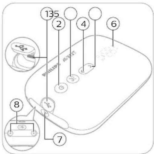 PHILIPS Avent SCF392 - Motor unit part description - 1
