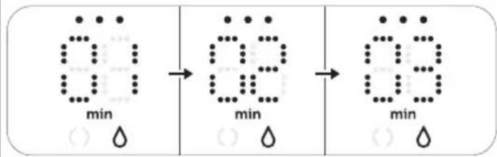 PHILIPS Avent SCF392 - Explanation of modes - 5