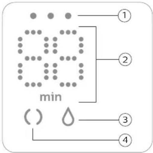 PHILIPS Avent SCF392 - LED display description - 1