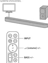 SONY HTS400 - Écoute d'un téléviseur avec un câble HDMI (ARC) ou un câble numérique optique - 1