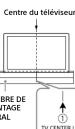 SONY HTS400 - Remarques - 3