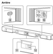 SONY HTS400 - Enelinite Barre - 2