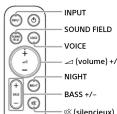 SONY HTS400 - Écoute du son du téléviseur jumelé - 1