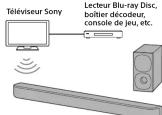 SONY HTS400 - Ce que vous pouvez faire en connectant un téléviseur avec la fonction BLUETOOTH - 1