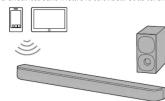 SONY HTS400 - Écoute de musique depuis un dispositif mobile grâce à la fonction BLUETOOTH® - 1