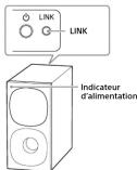 SONY HTS400 - Connexion manuelle du caisson de graves - 1
