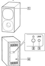 SONY HTS400 - Caisson de graves - 1