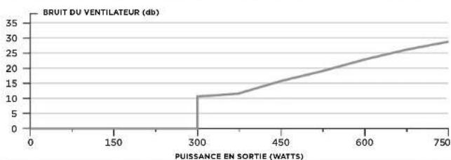 CORSAIR Sf600 - CONTEN U DE L'EMBALLAGE: - 2