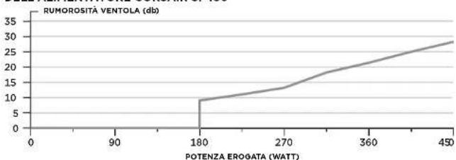 CORSAIR Sf600 - CONTENUTO DELLA CONFEZIONE: - 2